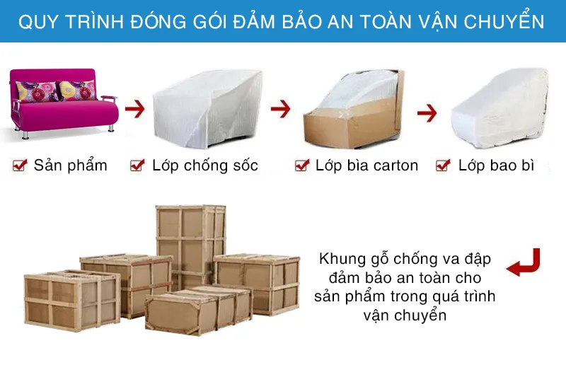 quy trình đóng gói sản phẩm sofa giường