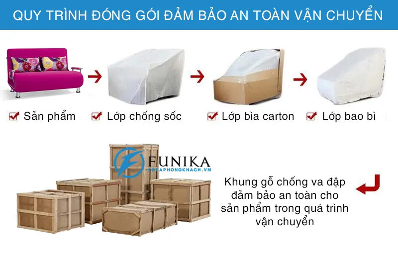 quy trình đóng gói sản phẩm sofa giường